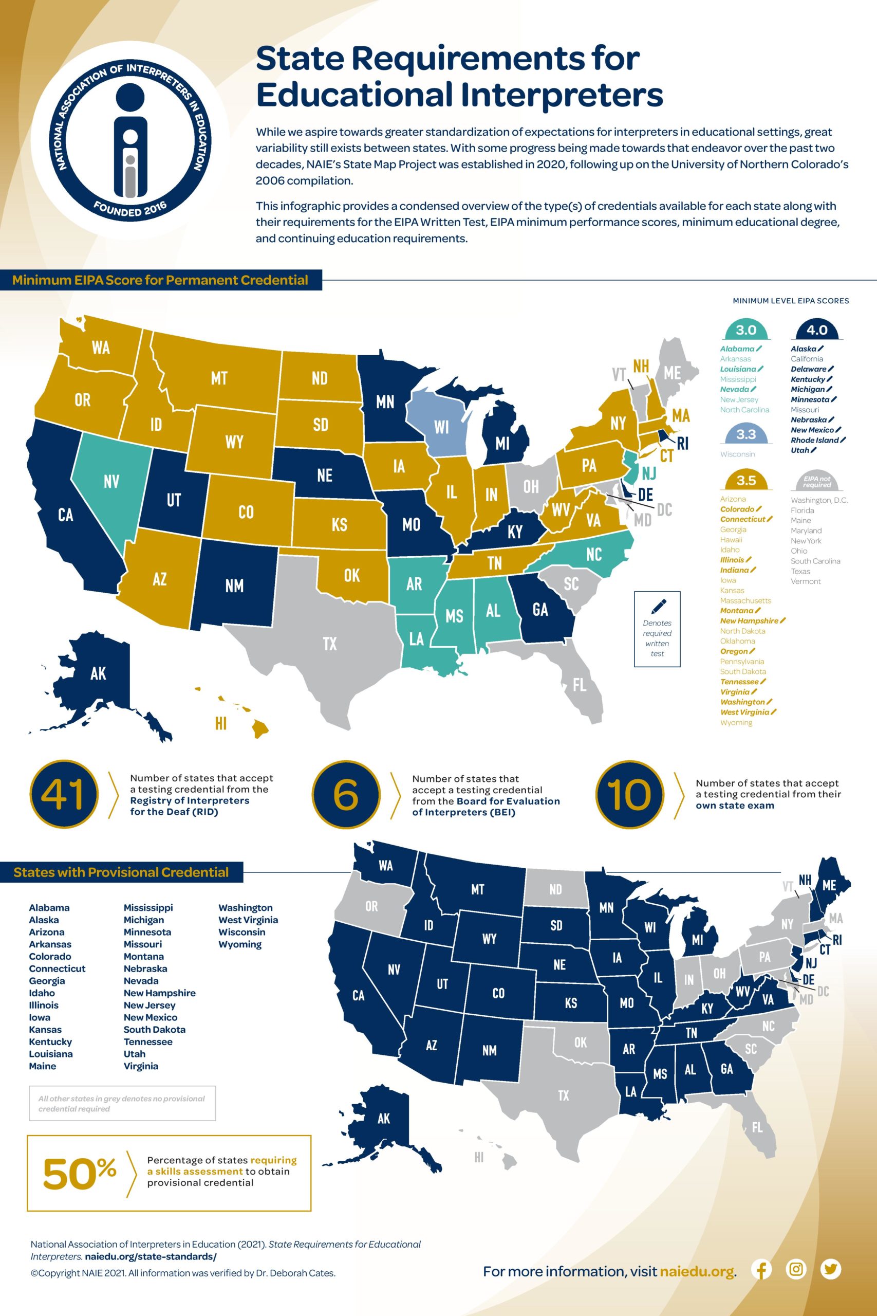 State Requirements for Educational Interpreter Infographic